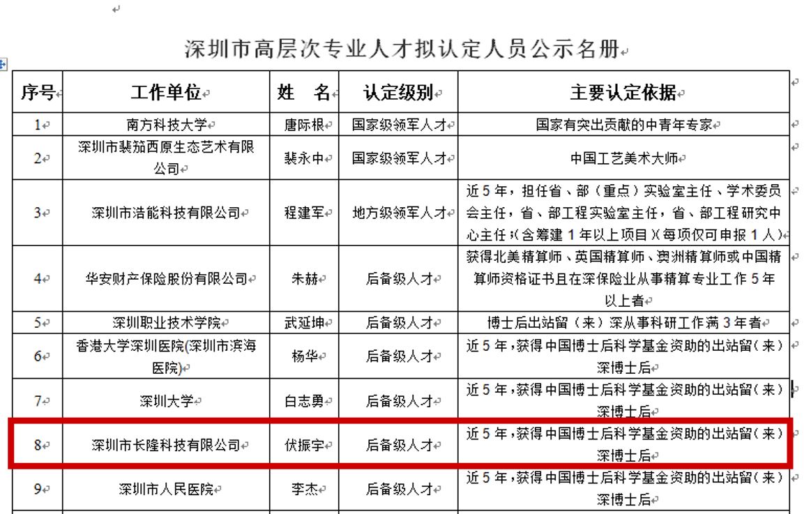 深圳市高層次專業(yè)人才認(rèn)定人員公示名冊