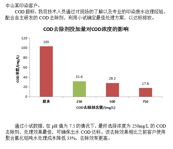 COD去除劑應用案例