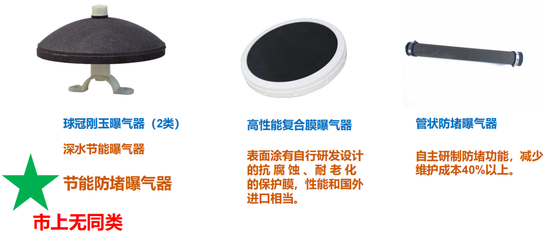 剛玉曝氣器類型.png