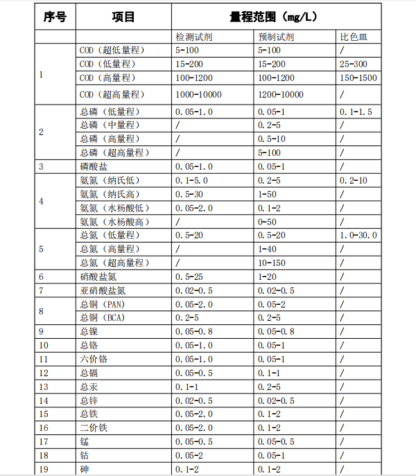 實(shí)驗(yàn)室標(biāo)準(zhǔn)版水質(zhì)分析儀-檢測(cè)參數(shù)SL1100.png