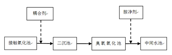 廣東溢達.png