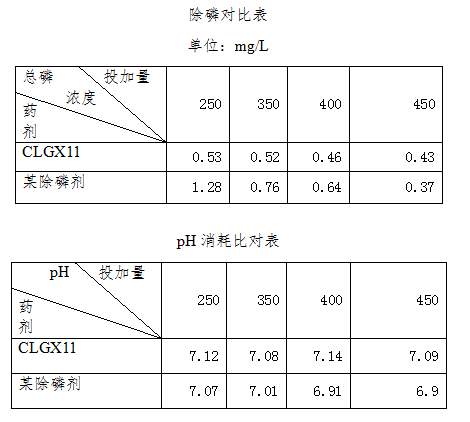 處理效果對(duì)比.png