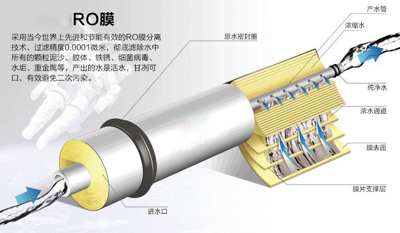 RO膜和MBR膜的區(qū)別？