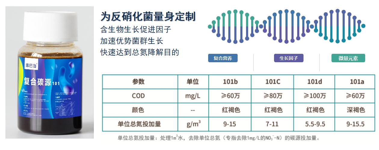 復(fù)合碳源1.jpg